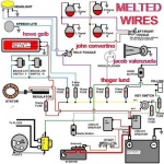 Melted Wires